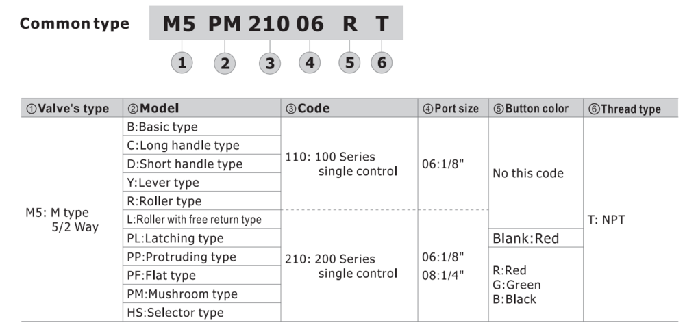 M5HS21006BT M5 SERIES SELECTOR TYPE<BR>4 WAY 2 POSITION - 5 PORT, 1/8" NPT PORTS BLACK SELECTOR,